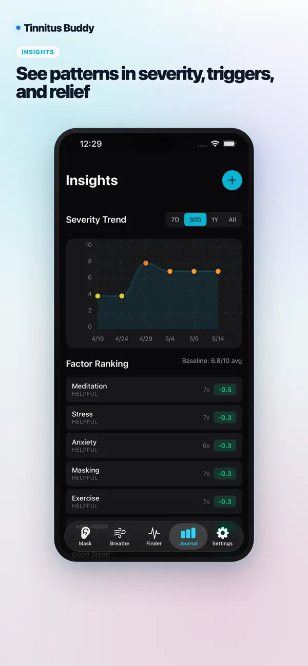 TinnitusBuddy Insights screen showing severity trends and helpful factors
